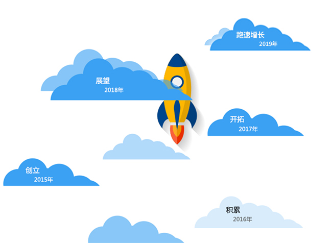 云景科技